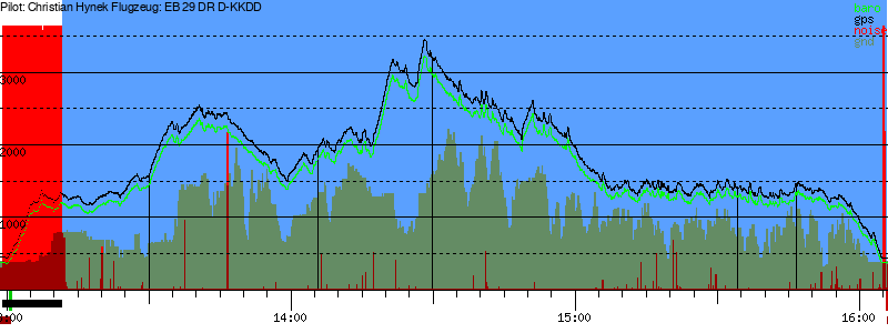 Barometer
